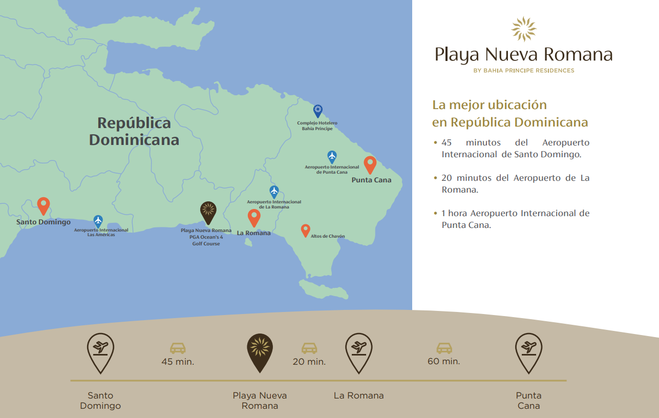 La República Dominicana se ha consolidado como uno de los destinos turísticos más dinámicos y exitosos del Caribe, combinando playas de postal, infraestructuras modernas y una oferta hotelera y residencial en constante evolución. En este contexto, Playa Nueva Romana by Bahia Principe Residences destaca como uno de los desarrollos más exclusivos del país, pensado para un público que busca tranquilidad, servicios de alto nivel y un entorno residencial-turístico muy cuidado. Panorama general de la República Dominicana y su turismo La República Dominicana ocupa la parte oriental de la isla de La Española y se ha convertido en líder regional en llegadas turísticas, con más de 11,6 millones de visitantes en 2025, una cifra récord que consolida su posición como potencia turística del Caribe. Este crecimiento sostenido se apoya tanto en el turismo vacacional clásico de sol y playa como en segmentos complementarios como golf, turismo de lujo, cruceros, turismo de negocios y turismo inmobiliario. El país cuenta con una extensa red de aeropuertos internacionales, modernos puertos de cruceros y una planta hotelera de primer nivel, operada por grandes cadenas internacionales y grupos españoles muy activos en el litoral caribeño. Los destinos más conocidos siguen siendo Punta Cana–Bávaro, La Romana–Bayahíbe, Puerto Plata, Samaná y Santo Domingo, cada uno con su propia personalidad: desde los todo incluido frente a playas kilométricas, hasta el encanto colonial de la capital o las bahías más vírgenes en el noreste. En los últimos años ha crecido con fuerza el interés por proyectos residenciales y mixtos (hotel + villas + apartamentos) vinculados a campos de golf, marinas y clubs de playa, donde el visitante no solo se aloja sino que puede comprar o alquilar propiedades de medio y largo plazo. Este modelo ha impulsado también el turismo de inversión, con muchos extranjeros que combinan uso vacacional con rentabilidad en alquiler. La aportación del turismo a la economía dominicana es muy relevante: el sector genera miles de empleos directos e indirectos, atrae inversión extranjera y supone miles de millones de dólares anuales en ingresos, según estimaciones oficiales y organismos como el WTTC. El Gobierno ha reforzado en los últimos años la promoción internacional, la conectividad aérea y las medidas de seguridad sanitaria, lo que ha permitido batir récords de llegadas incluso en un contexto global complejo. Playa Nueva Romana by Bahia Principe Residences Playa Nueva Romana se ubica en la costa este-sureste de la República Dominicana, en la provincia de San Pedro de Macorís, en una posición estratégica a aproximadamente 45 minutos de Santo Domingo y relativamente cerca de otros polos turísticos importantes. Forma parte de un gran complejo residencial y turístico desarrollado bajo la marca Bahia Principe Residences & Golf, que combina hoteles cinco estrellas, residencias de lujo, campos de golf y servicios complementarios en un entorno cerrado y vigilado. Uno de los rasgos más atractivos de Playa Nueva Romana es su extensa franja de playa privada de arena blanca y aguas cristalinas del mar Caribe, con más de dos kilómetros de litoral de acceso controlado para residentes y huéspedes. Es una playa tranquila, poco concurrida en comparación con zonas más masificadas, lo que la hace ideal para quienes priorizan el descanso, la seguridad y un ambiente más exclusivo. La presencia de palmeras, jardines cuidados y un diseño paisajístico orientado al bienestar refuerza esta sensación de resort-residencial de alta gama. En cuanto a infraestructuras, el complejo integra una oferta muy completa de ocio y deporte: dispone de dos campos de golf, uno de 18 hoyos con estándar PGA y otro ejecutivo de 9 hoyos, que convierten a Playa Nueva Romana en un destino atractivo para aficionados y jugadores avanzados. Además, cuenta con zonas deportivas con canchas de tenis, fútbol, baloncesto y vóley, parques infantiles, piscinas, club de playa con restaurante y piscina infinity, y acceso a las instalaciones y servicios de dos hoteles cinco estrellas Bahia Principe, incluyendo restauración, spa y casino. El componente residencial es clave: el desarrollo integra villas, apartamentos y proyectos como Vistas Golf y otras fases que se han ido lanzando progresivamente, con propiedades orientadas tanto a residencia permanente como a segunda vivienda o inversión en alquiler vacacional. Una parte importante de estas unidades se sitúa en primera línea de mar o frente al campo de golf, con vistas abiertas y servicios de comunidad como seguridad 24 horas, mantenimiento de áreas comunes y acceso restringido para propietarios y sus invitados. En los últimos años, Bahia Principe Residences ha seguido invirtiendo en la mejora del complejo con proyectos como AIRE by Bahia Principe Residences, un centro de ocio y negocio próximo al campo de golf ejecutivo en el que se han anunciado más de tres millones de dólares de inversión. Este centro incorpora minimarket, business center con espacios de coworking y salas de reuniones, gimnasio con áreas específicas para pesas, máquinas, yoga y pilates, pistas de pádel, zona infantil y diferentes espacios sociales y comerciales para nuevos negocios, reforzando el carácter de “ciudad resort” autosuficiente. La puesta en marcha de este tipo de infraestructuras, además de dar servicios a residentes y visitantes, contribuye al desarrollo económico local generando decenas de empleos durante la construcción y la operación.​ Otra pieza destacada del proyecto es la marina privada, en fase de desarrollo, que promete añadir un atractivo adicional para los amantes de la náutica y consolidar Playa Nueva Romana como destino de turismo residencial de alto nivel ligado al mar y al golf. La combinación de marina, golf, playa privada, hoteles cinco estrellas y residencias de lujo sitúa este enclave en la línea de otros grandes masterplans caribeños, pero con la ventaja de su proximidad a Santo Domingo y a infraestructuras clave del país. En conjunto, Playa Nueva Romana by Bahia Principe Residences representa muy bien la evolución reciente del turismo dominicano hacia modelos mixtos de hotelería y real estate, dirigidos a un viajero y a un inversor que buscan algo más que unas vacaciones puntuales. Es un entorno pensado para vivir, pasar largas temporadas o combinar ocio, teletrabajo y deporte, en un país donde el turismo sigue batiendo récords y la costa caribeña continúa siendo uno de los activos más potentes de la República Dominicana. Seguimientos Precios de villas y apartamentos en Playa Nueva Romana ¿Qué actividades ofrece el beach club de Bahía Príncipe Cómo reservar una estancia en Playa Nueva Romana Comparación de Playa Nueva Romana con Cap Cana Mejores rutas para llegar desde el aeropuerto a Playa Nueva Romana 
